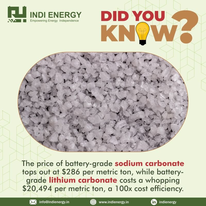 sodium-ion batteries indi energy