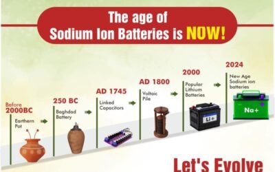 sodium battery companies